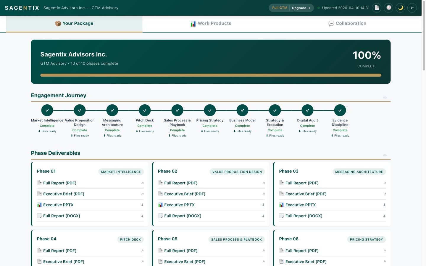 Le portail de renseignement Sagentix : une chronologie de progression en dix phases au-dessus d'une grille de cartes, chacune menant au rapport complet, au sommaire exécutif, à la présentation et au fichier Word de cette phase.