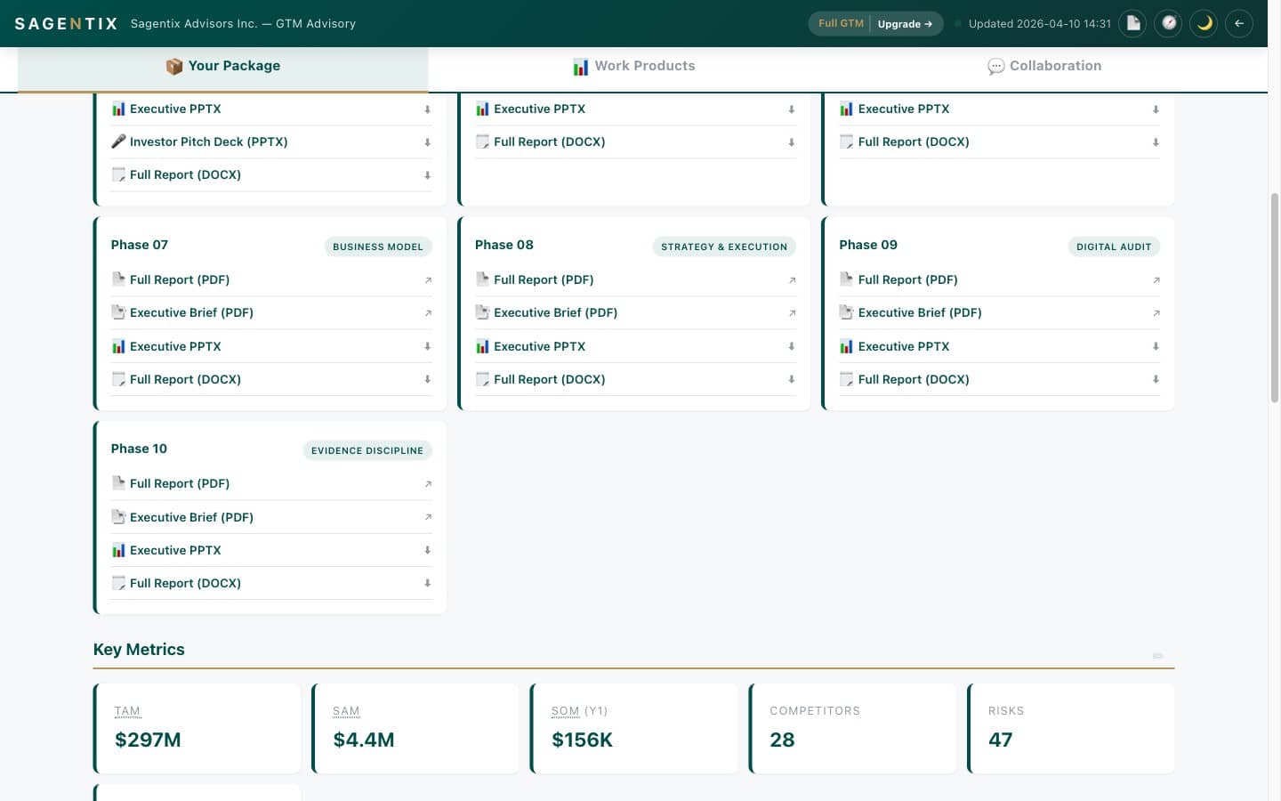 Headline metrics dashboard