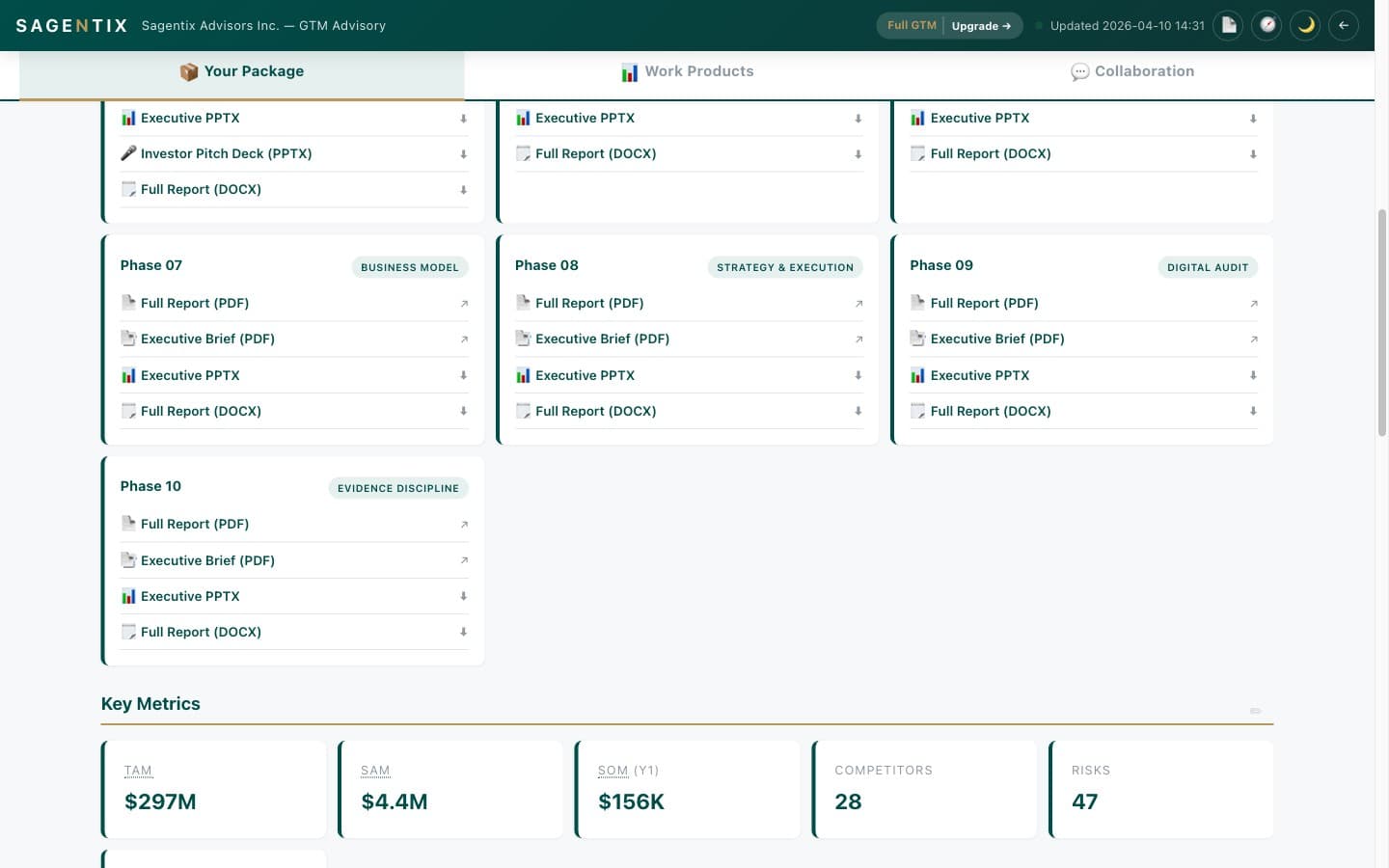 Headline metrics dashboard