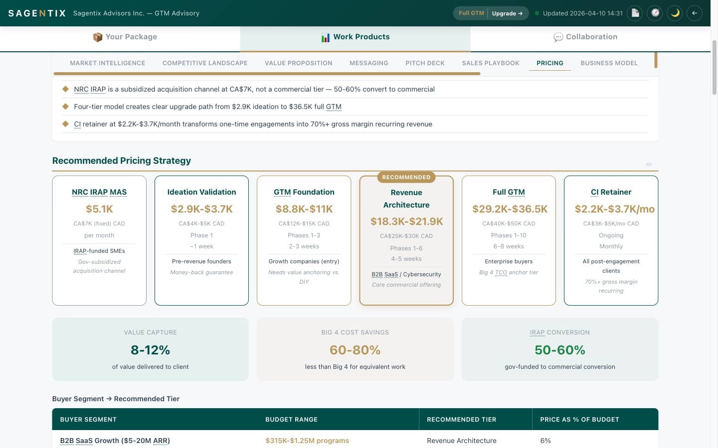 Pricing Strategy (Phase 06)
