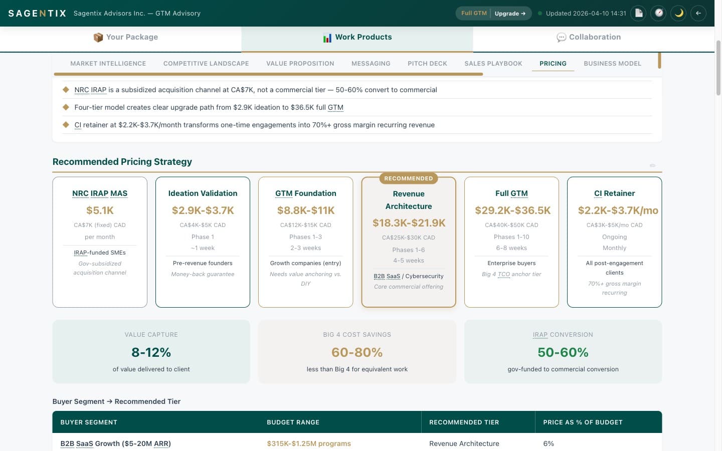 Pricing Strategy (Phase 06)